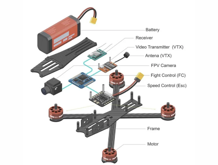 Drone Overview