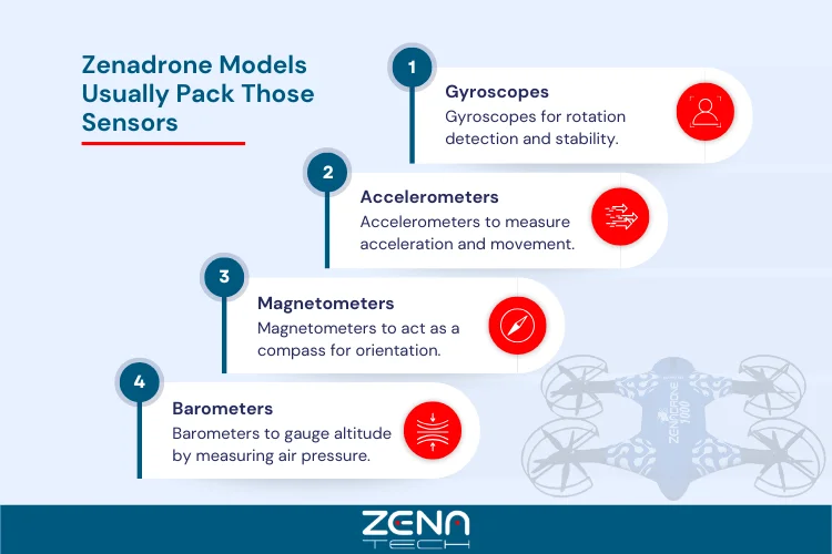 Zenadrone Model Sensor