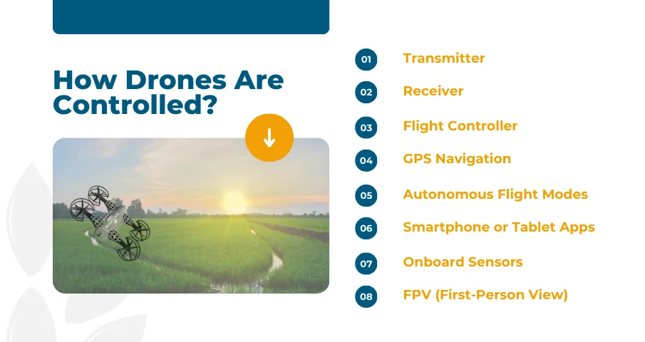 drones control